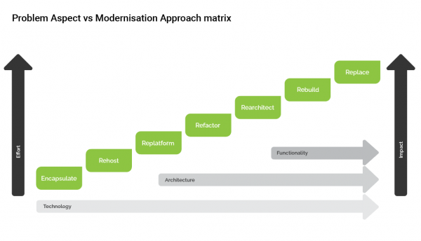 Illustration of a broken chain representing the problem aspects of motivation approach